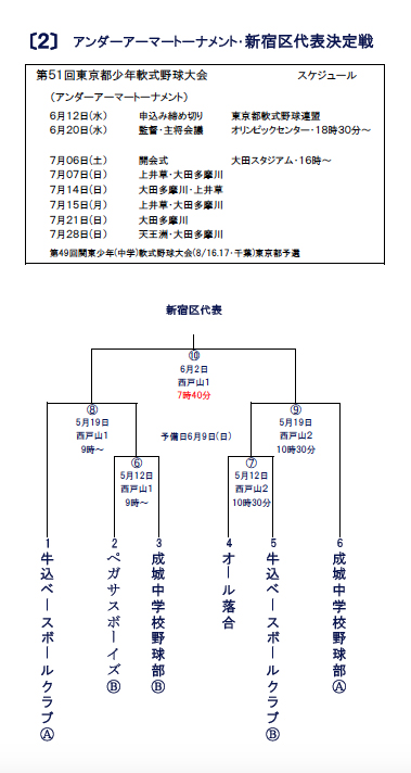 アンダーアーマー山組