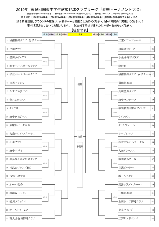 関東中学生軟式野球クラブリーグ春季トーナメント