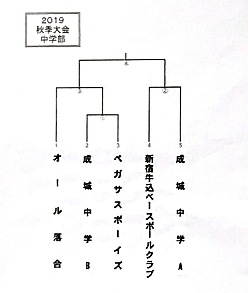 秋季大会山組